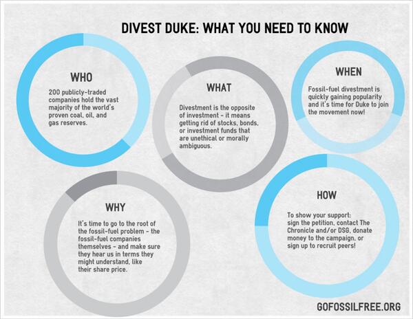 DivestDuke's tweet image. Interested in the #DivestDuke campaign? Check this out for more info: