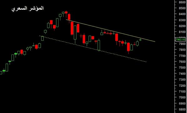 المؤشر السعري