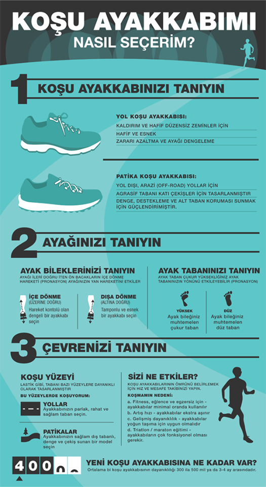 flexpilates's tweet photo. SPOR YAPARKEN KOŞU AYAKKABIMI NASIL SEÇMELİYİM? http://t.co/DALKwLczEI