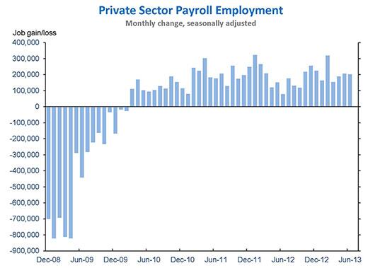 Simas44's tweet image. Worth a RT. The monthly reminder of how far we've come since the Great Recession hit. More work to do.