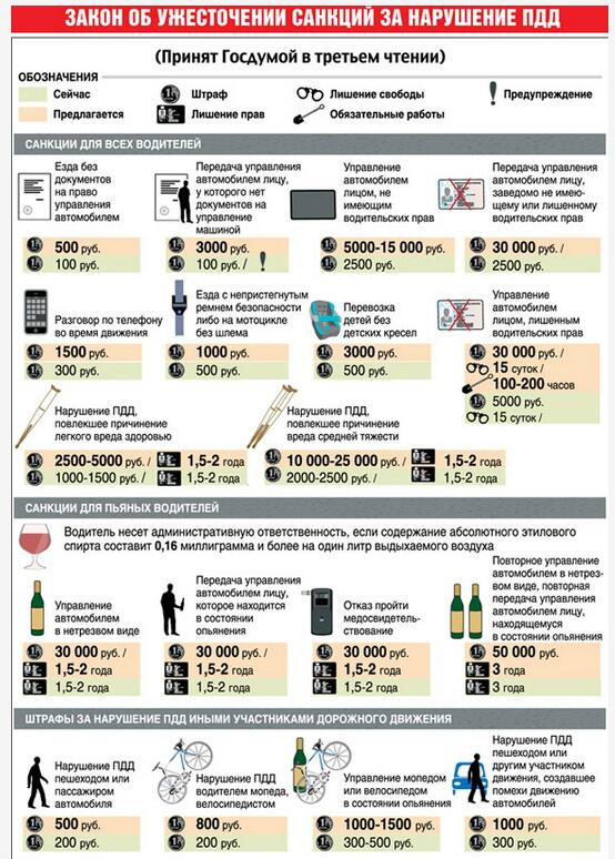 Сколько штраф за передачу руля. Передача управления транспортным средством лицу без прав. Штраф за передачу управления лицу без прав. ПДД алкоголь. Штраф за управление автомобилем без прав.
