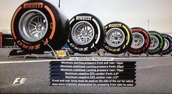 ScuderiaFerrari's tweet photo. Regole della Federazione sugli pneumatici. 

Tyre rules from the Federation. http://t.co/SMLzi7NxYi