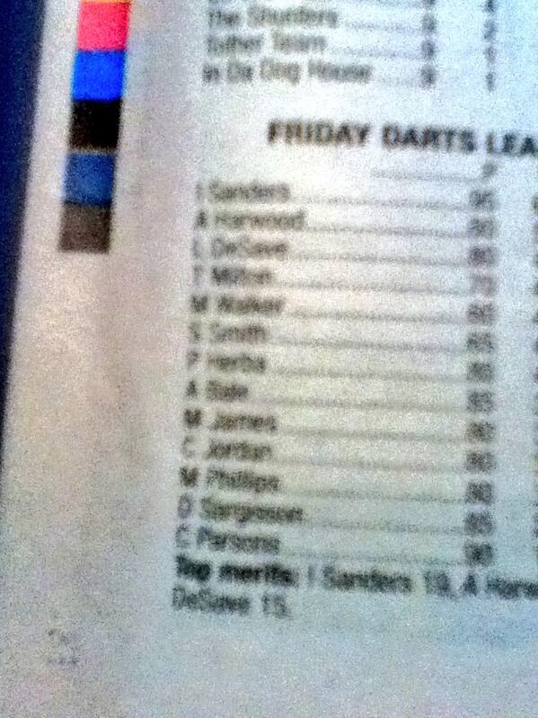 bealoss's tweet photo. @lukedesave09 you play darts? #tauntondarts #3rd http://t.co/yXRPXfijCe