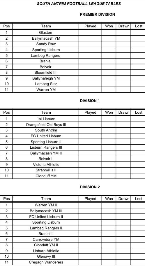 FirstLisburnFC's tweet photo. Confirmation of new league structure for next season-there will now be 3 divisions. FLFC will compete in Division 1. http://t.co/aGRKusNC8c