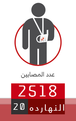 وصل عدد المصابين لرقم مهول: 2518 لحد النهارده 7/5 بس! أوقفوا حمام الدم!  eldamelmasry.com #eldamelmasry