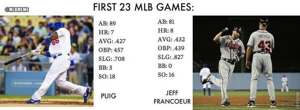 MLBMeme's tweet photo. What if Yasiel Puig turns into THIS guy? #Dodgers http://t.co/7xX0bIxYBi