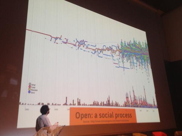 vnarotzky's tweet image. Menichinelli: #opendesign is a social process. @openp2pdesign #odsc13