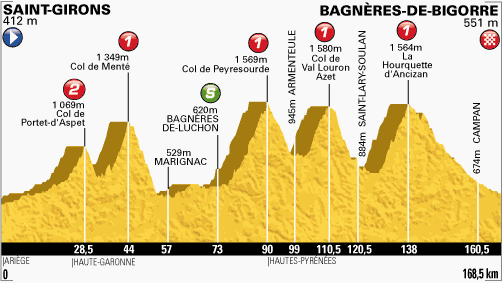 TeamBelkinNL's tweet photo. Morgen weer een bergetappe in de Pyreneeën. http://t.co/xzetJgaNgI
