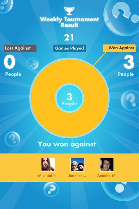 My #SongPop weekly Results: 3 out of 21 games WON! http://t.co/7oKoXpgjtu<a href="/tag/songpop"class="tags">#SongPop</a>