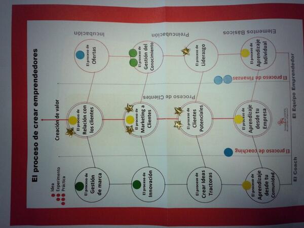 10andCO's tweet image. Evaluación de #equipo #Q47 #RocketModel