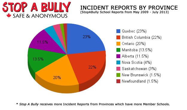 STOP A BULLY tweet media