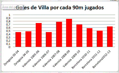 Oficial: Villa al Atleti por 5 kilos - Página 2 BOqwt6iCIAMQFpv