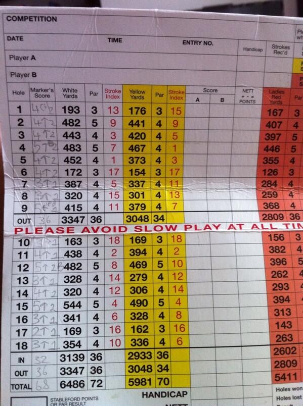 kennykeano's tweet image. My #showusyournumber scorecard. #madeeverything