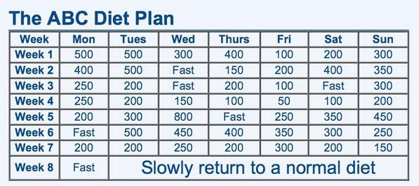 dropdeadthinx's tweet image. “@live2beskinny: I've made up my mind and I'm starting this today, wish me luck. http://t.co/fOYe2Ruzz3”