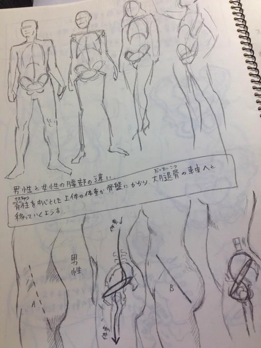 骨格練習。マジカエル全然なってない。夏は練習したくなるよねぇ〜あー上手くなりたい!!!!(^ω^) 