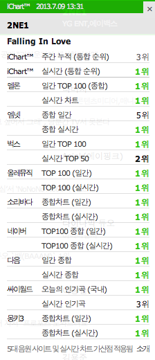 korean music chart chart2 paketsusudomba co kpop real time charts