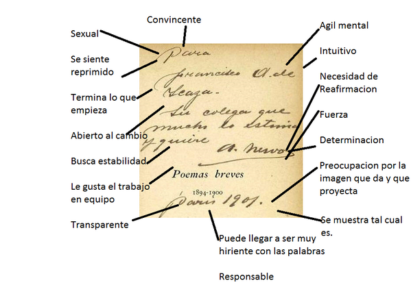 Grafología y personalidad Grafología y personalidad