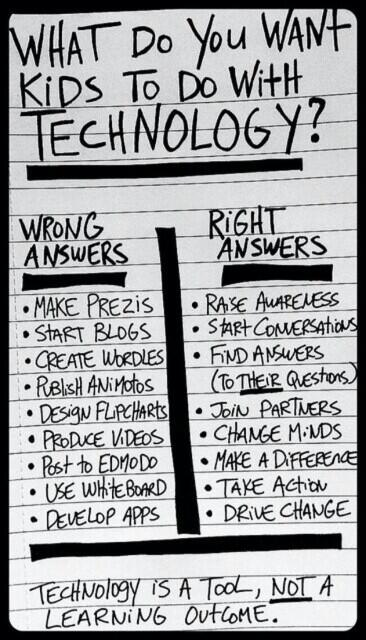 adele_b's tweet image. @maggiev what do we want kids to do eit with technology ...