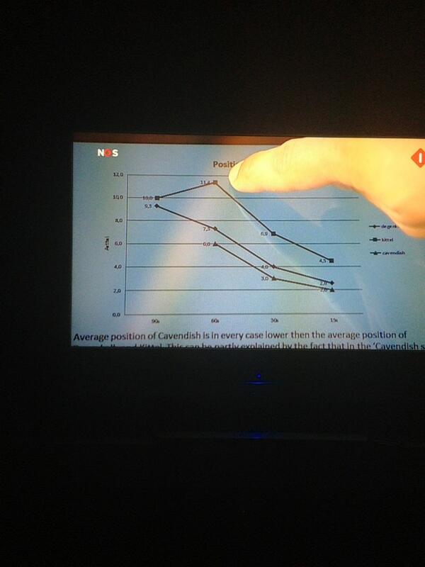 Data-analyse in de wielersport! Interessant. #tourdujour