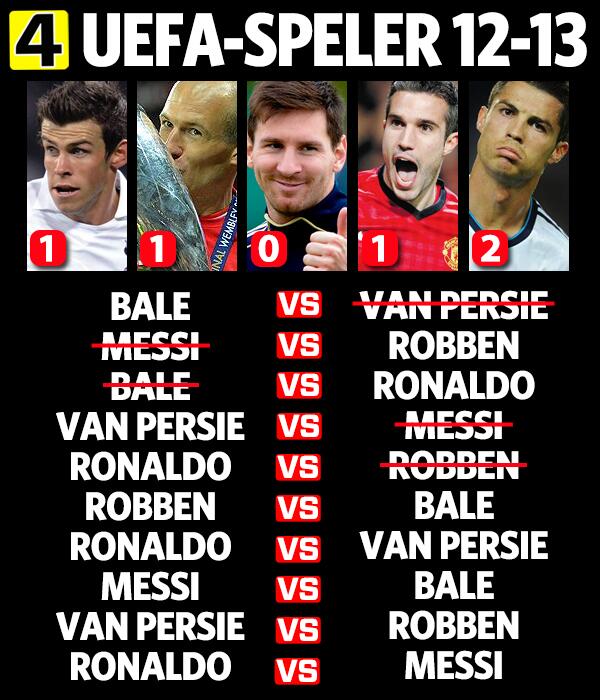 rdeelstra's tweet photo. RT voor Arjen Robben > Gareth Bale. #433NL http://t.co/b1Fj1RmLUM