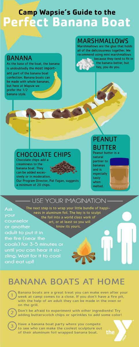 Mmmm, a banana boat sounds pretty tasty right now! Check out our guide to making the perfect boat!