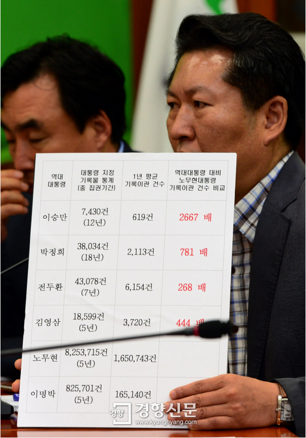 steelroot's tweet photo. 정청래의원님...새해 복많이 받으세요. "@ssaribi: <무조건 RT하라!>자꾸 귀찮게 해서 죄송하지만...역대대통령기록물 건수는 매우 중요한 정황입니다. RT부탁해요. http://t.co/DTf3vyP7ra"