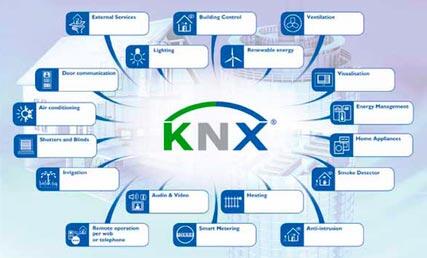 Шина knx схема. Legrand knx роутер ip/knx. Knx умный дом. Выключатели кнх шнайдер. Схема подключения протокола knx.