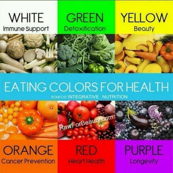 phiIIy10's tweet image. “@Factsionary: Eating colors for health. http://t.co/kUL4ymoOWK” @EmmyAnneS