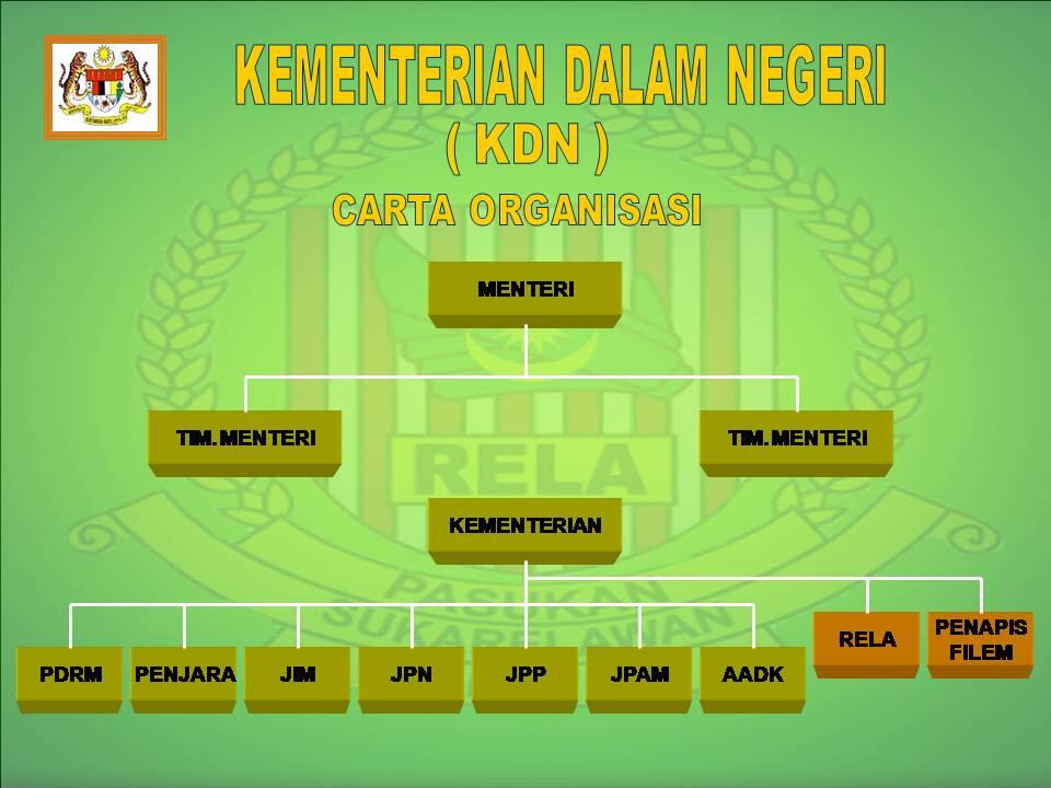 agensi kementerian dalam negeri