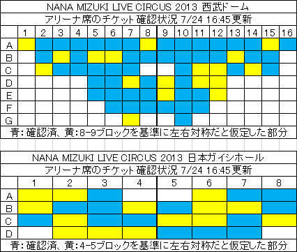 味噌煮込み Nana Mizuki Live Circus 13 西武ドーム 日本ガイシホール アリーナ席予想 図に記載してないアルファベット 数字の座席も存在するかもしれません 気が向く人は穴埋めの報告お願いします Live Circus Http T Co X59tgzxinw