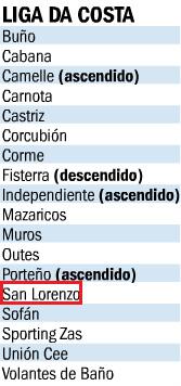 @SD_SanLorenzo, <a href="/SdSofan/">Sd Sofán ❤️ Memecoin</a> E <a href="/_independiente/">I.D.C</a> na próxima Liga da Costa 2013/14
