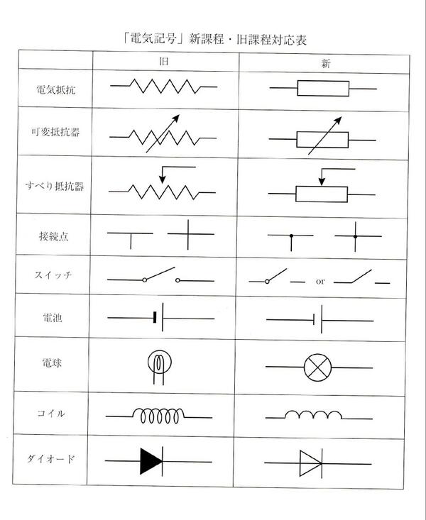 水兵 物理の電気記号だけど随分変わったのね Http T Co 27pfquazlr