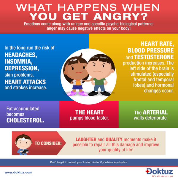 Doktuz's tweet photo. Living with #stress and anger increases by three thousand your chances of contracting illnesses http://t.co/BSsGMAtN2j