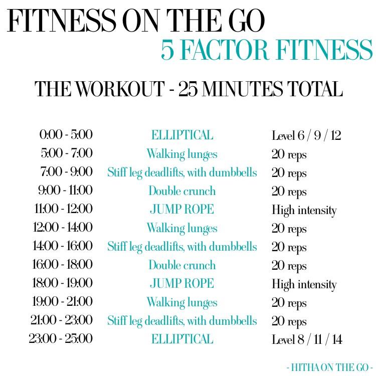 Fat burning cardio workout sale