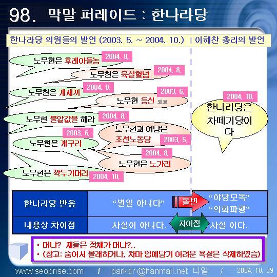 노 전 대통령에 대한 갖은 욕설이 나오는 환생경제. 이걸 웃으며 좋다고 본 귀태근혜. ‘태어나지 말아야할 사람의 후손’이라는 말이 환생경제의 욕설 보다 심하다고 생각하는지? 새대갈당의 욕설. 널리 RT