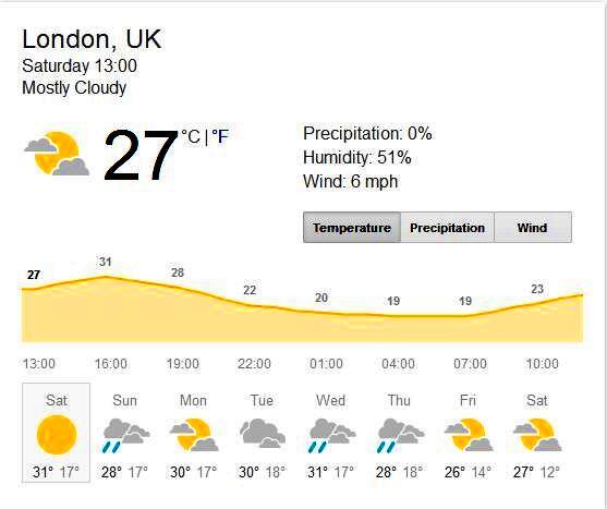 The fantastic weather in London :) Enjoy the weather everyone !!!