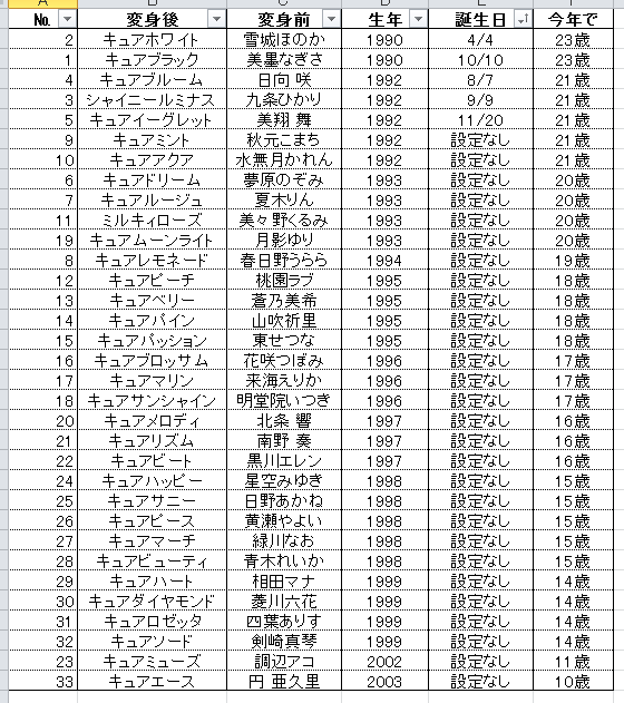 祥太 レイフレc09 10 Showtime على تويتر 九条ひかりさん 本日21歳のお誕生日です ここでプリキュア達の年齢を確認しておきましょう Http T Co 6myijb68ko Precure 祥太 レイフレc09 10 Showtime على تويتر 九条ひかりさん 本日21歳のお誕生日です ここでプリキュア達の年齢を確認しておきましょう Http T Co 6myijb68ko Precure