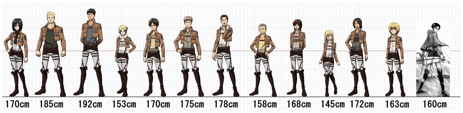 Saten Sur Twitter 身長順 Shingeki B 進撃の巨人登場人物を身長順に並べてみた Http T Co Kugw6i4lqv Twitter