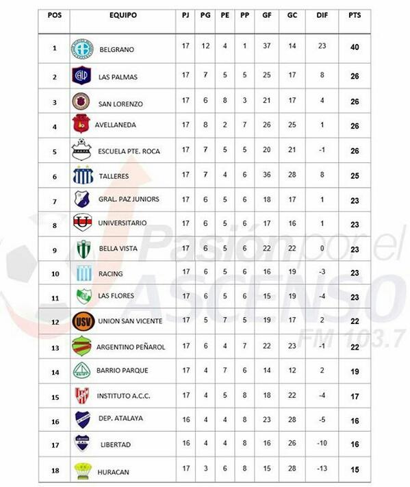 #LCF Tabla de posiciones de la Primera A. <a href="/CAArgPeniarol/">Argentino Peñarol</a> <a href="/Calpoficial/">Club Atl. Las Palmas</a> <a href="/unionsanvicente/">Unión San Vicente</a>