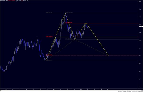 CTMuch's tweet image. Weekly Soybeans (SX13) Chart
