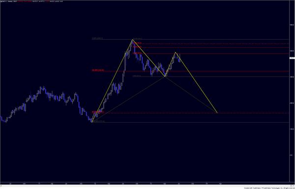 CTMuch's tweet image. Weekly Soybean Meal (SMZ13) Chart