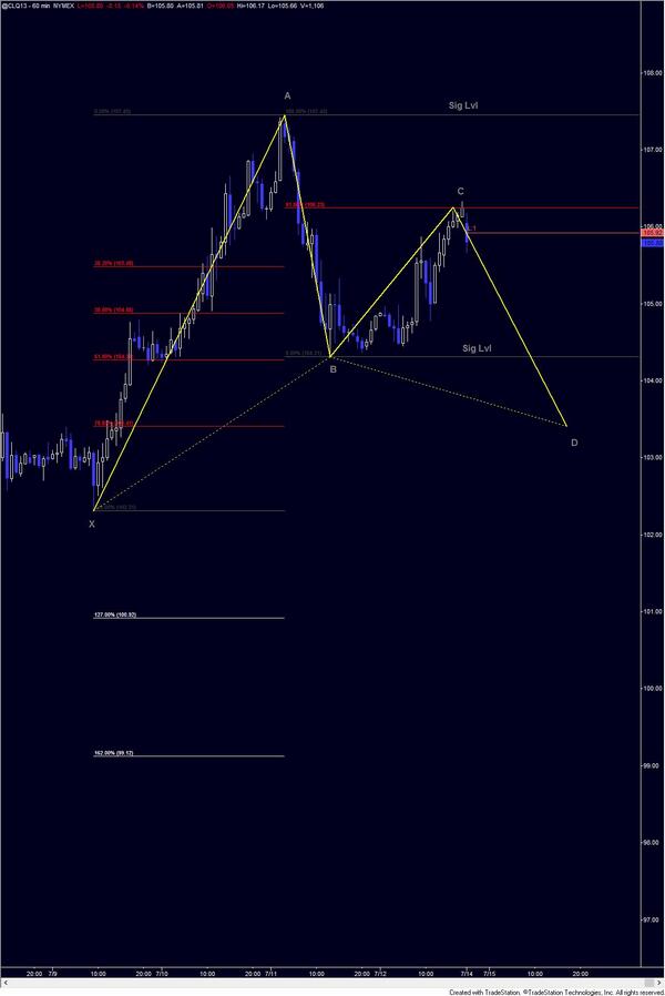 CTMuch's tweet image. 60 Min CLQ13 Chart