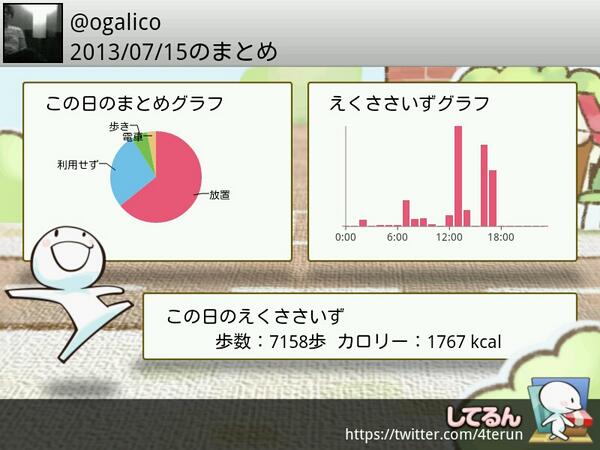 ogalico's tweet photo. 2013/07/15"してるん"の2013/07/15まとめ #4terun https://t.co/3wGMQCyag7 http://t.co/xRCyX1qloJ