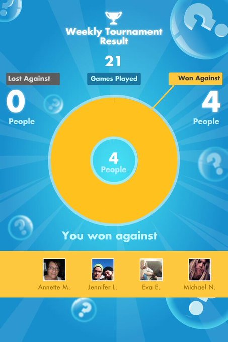 My #SongPop weekly Results: 4 out of 21 games WON! http://t.co/9qltnAMUPh<a href="/tag/songpop"class="tags">#SongPop</a>