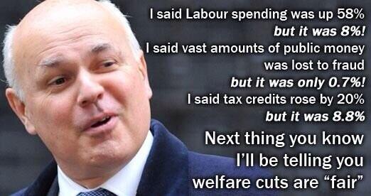 marcuschown's tweet image. "Benefit fraud accounts for 270% of the benefit budget" - IDS (I Distort Statistics)