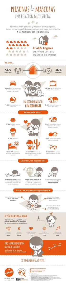 Nuestros perros y gatos nos ayudan a superar momentos difíciles y a visitar menos al médico.
Artículo de <a href="/20m/">20minutos.es</a>