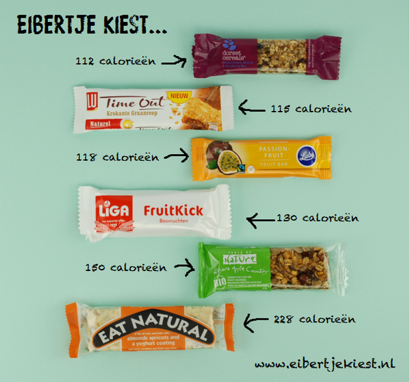 Meer dan 100 kcal. verschil tussen deze ‘gezonde’ repen #suiker #afvallen