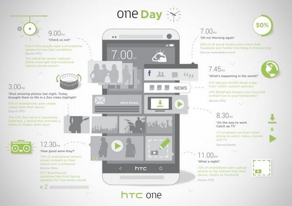 HTC_UK's tweet photo. 'One day' with the new #HTCOne http://t.co/sSqI9NLnfm http://t.co/xqcTtzZC1g