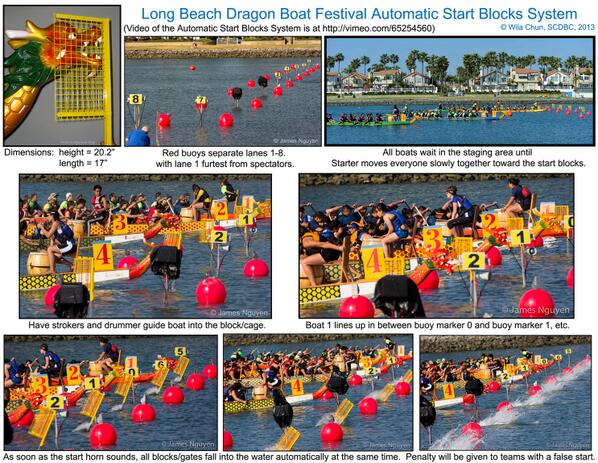 LBDRAGONBOAT's tweet photo. Collage of the start block system. Please send to your steers, callers, strokes, etc. #dragonboat http://t.co/8CTHse8qDd