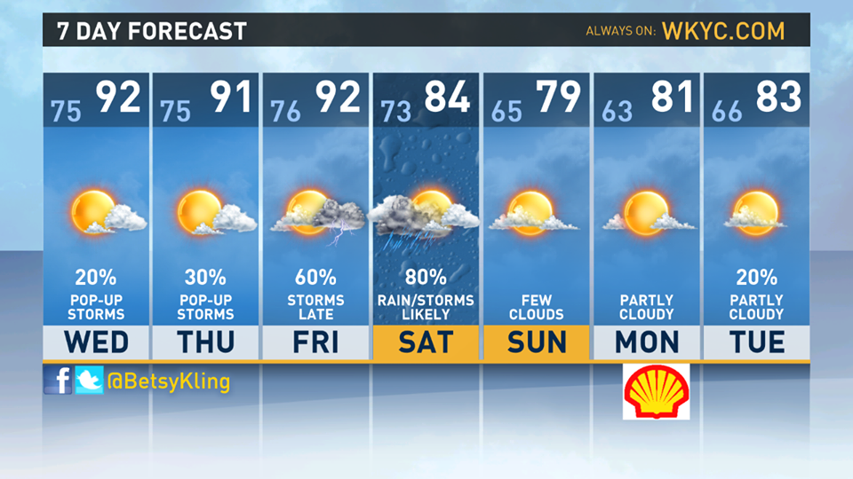 Channel 3 Weather on Twitter "Still hot...still humid. Still expecting